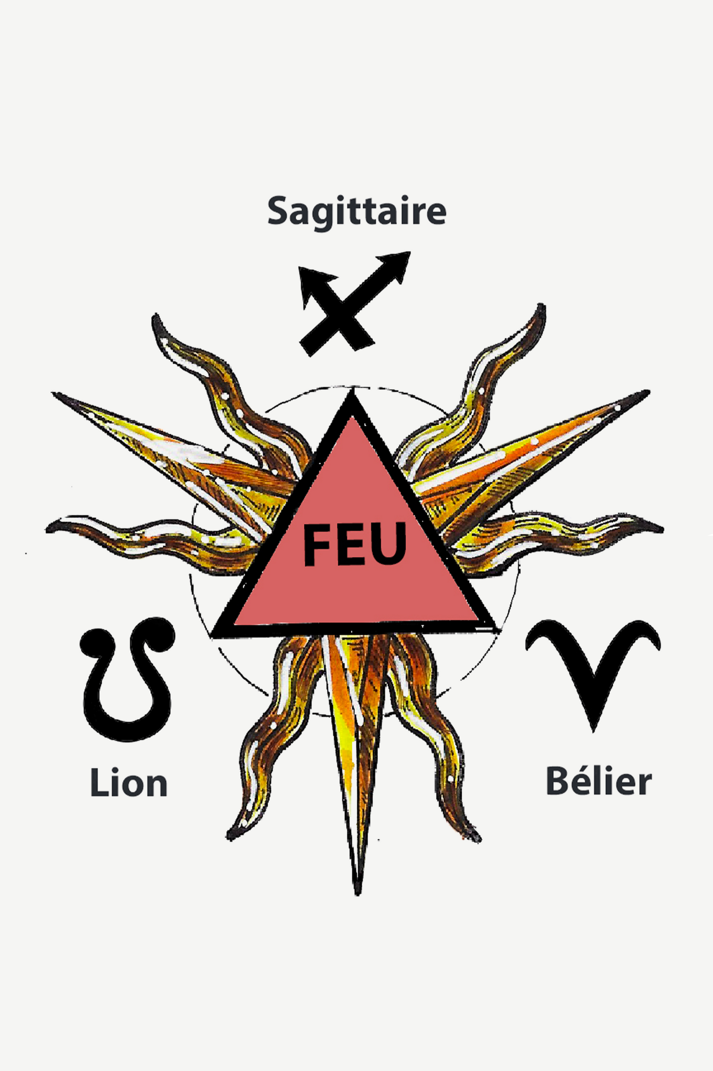 Elie Top cosmogonie feu bélier lion sagittaire