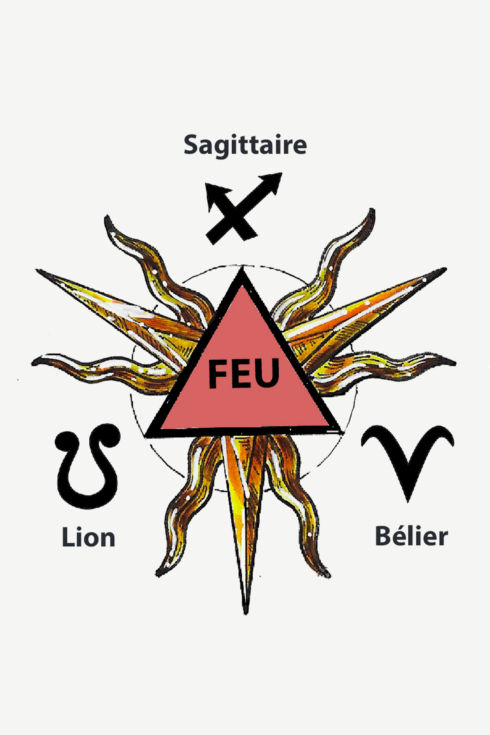 charm zodiac sagittaire lion bélier